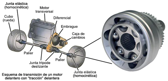 driveshaft (palier)